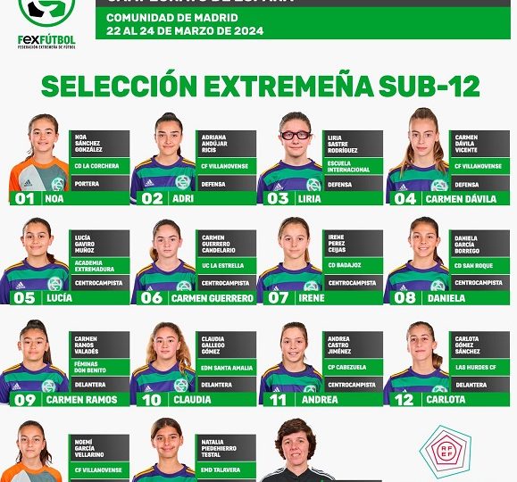 Varios jugadores de la zona seleccionados para CAMPEONATO DE ESPAÑA Sub-12