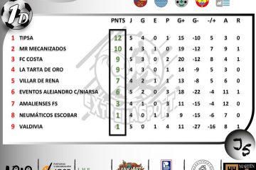 Resultados de la quinta jornada de la Liga Comarcal de Fútbol Sala
