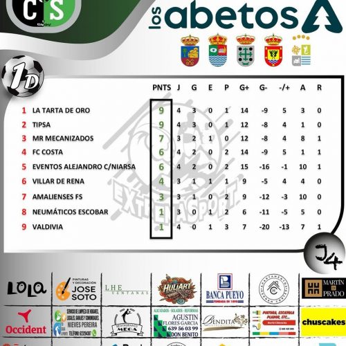 Resultados de la cuarta jornada de la Liga Comarcal de Fútbol Sala