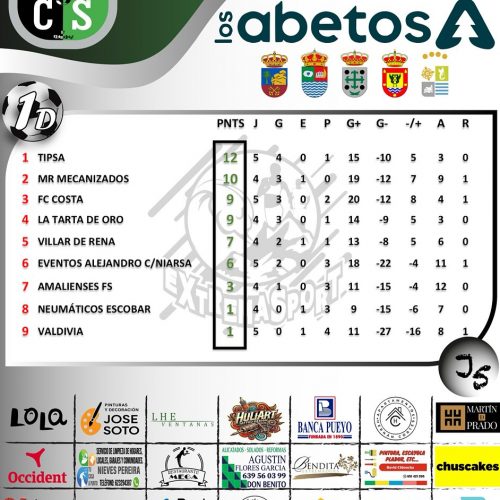 Resultados de la quinta jornada de la Liga Comarcal de Fútbol Sala