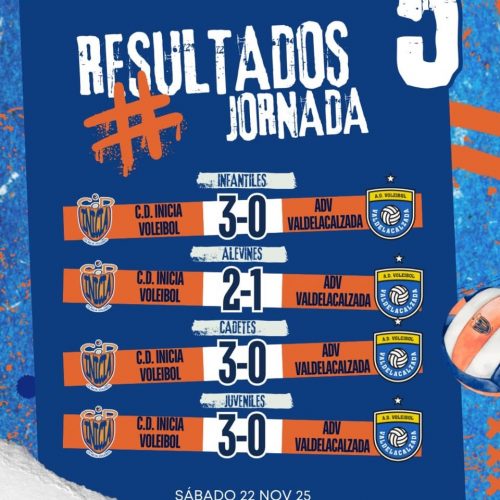 Pleno de victorias para Inicia Voleibol en una brillante jornada como local