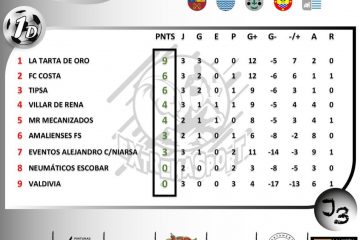 Resultados de la tercera jornada de la Liga Comarcal de Fútbol Sala
