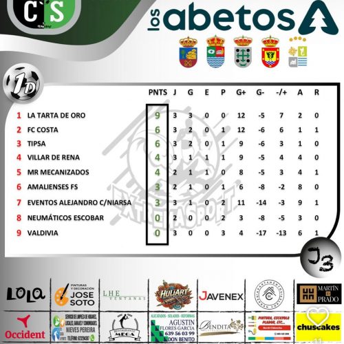 Resultados de la tercera jornada de la Liga Comarcal de Fútbol Sala