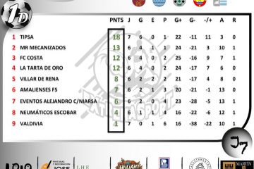 Resultados de la séptima jornada de la Liga Comarcal de Fútbol Sala