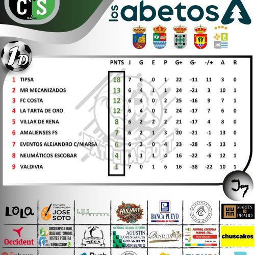 Resultados de la séptima jornada de la Liga Comarcal de Fútbol Sala