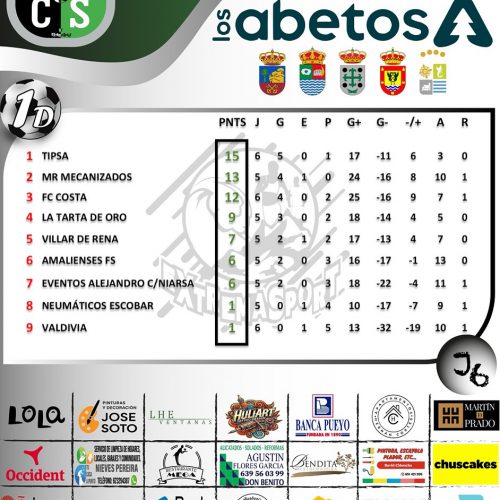 Resultados de la sexta jornada de la Liga Comarcal de Fútbol Sala
