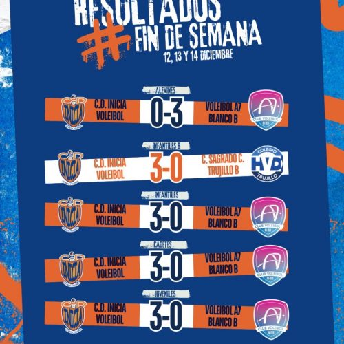 Gran fin de semana del CD Inicia Voleibol en el pabellón Lares